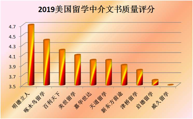 韩国留学中介费用标准