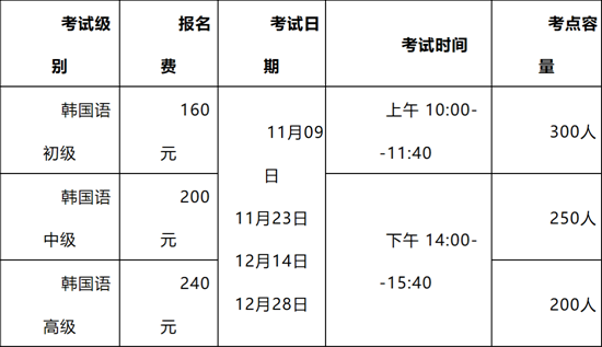 韩语等级考试有哪些