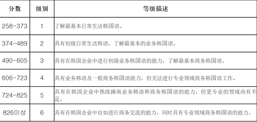 韩语等级考试